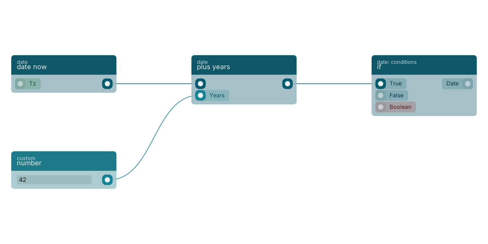 Studio canvas example for the plus years block: typical wiring for plus years.