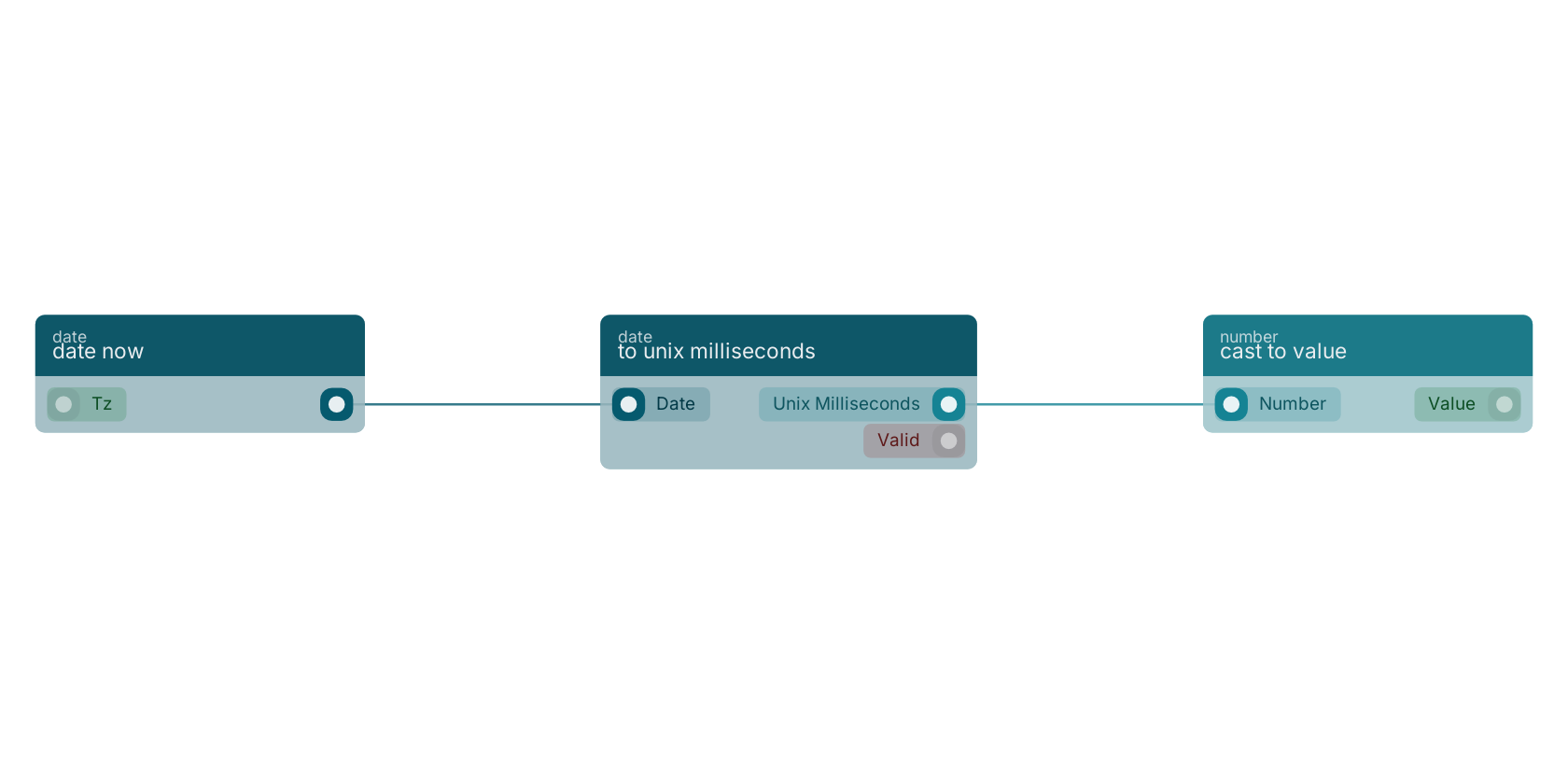 Studio canvas example for the to unix milliseconds block: typical wiring for to unix milliseconds.