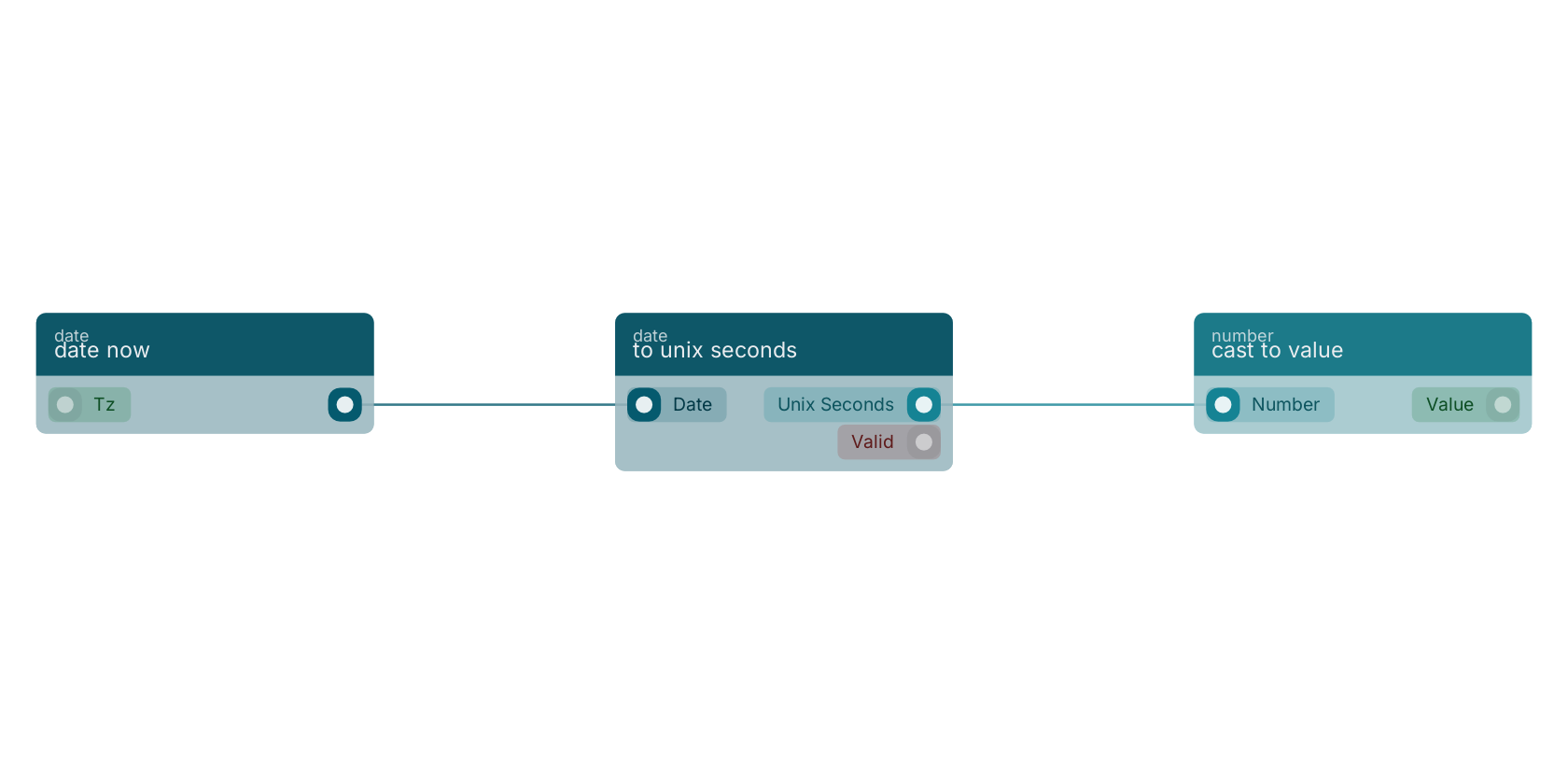 Studio canvas example for the to unix seconds block: typical wiring for to unix seconds.