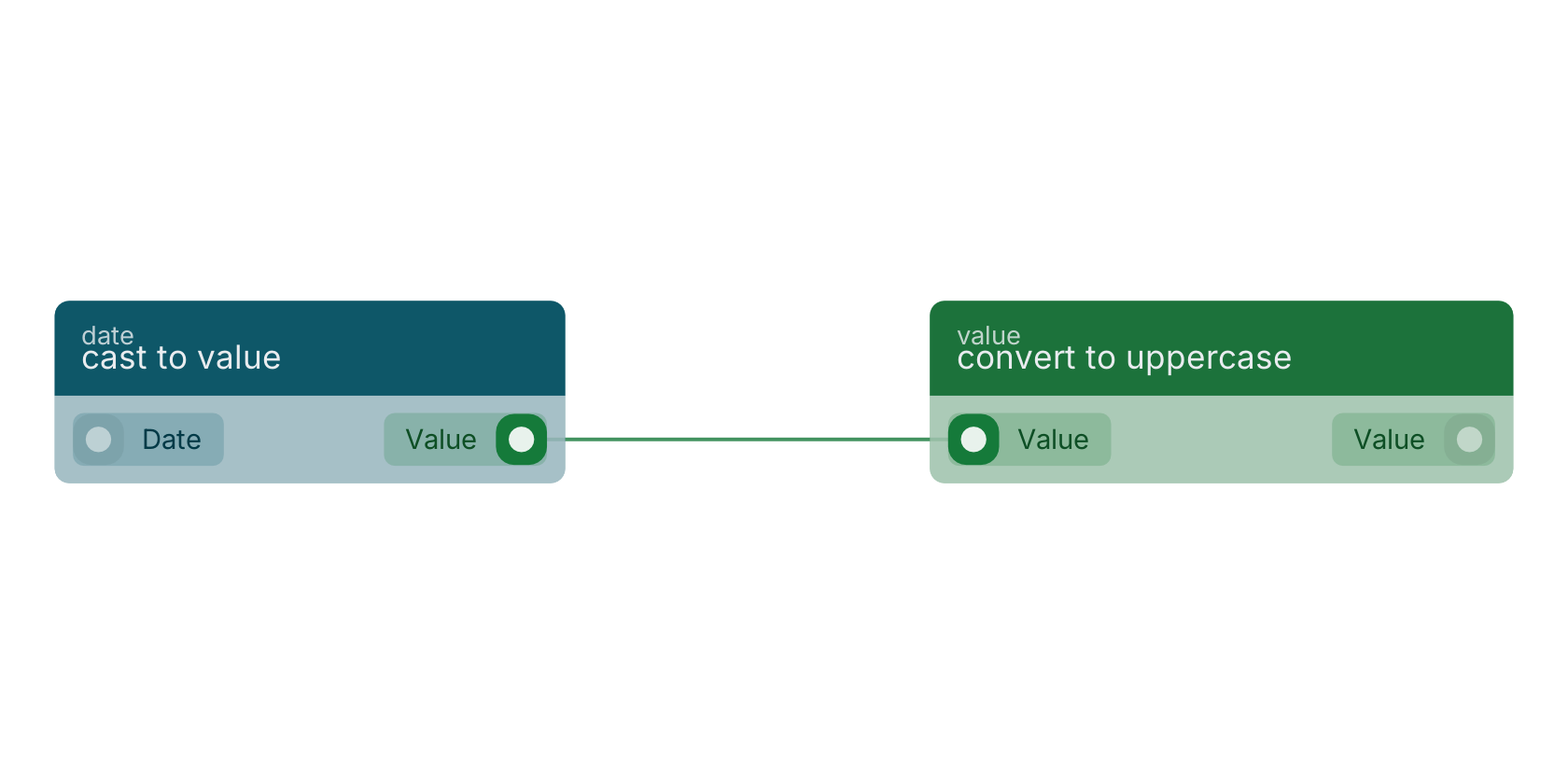 Studio canvas example for the cast to value block: typical wiring for cast to value.