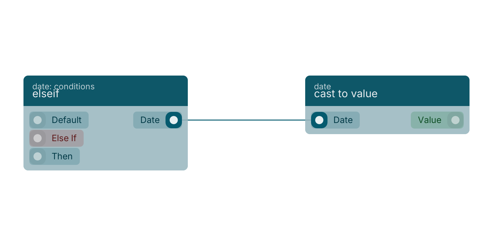 Studio canvas example for the elseif block: typical wiring for elseif.