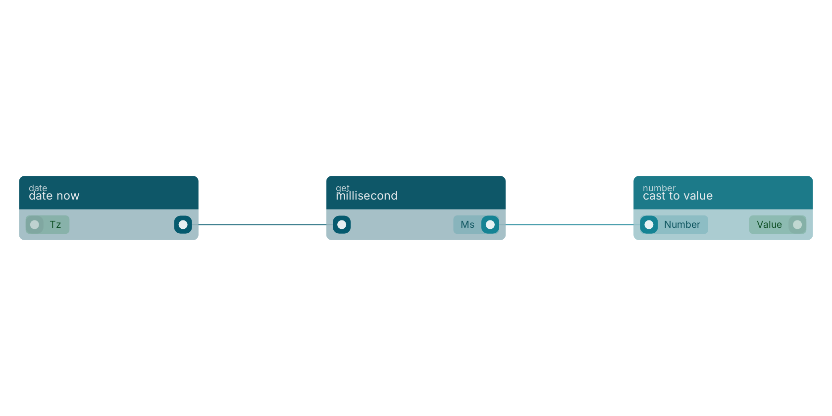 Studio canvas example for the millisecond block: typical wiring for millisecond.