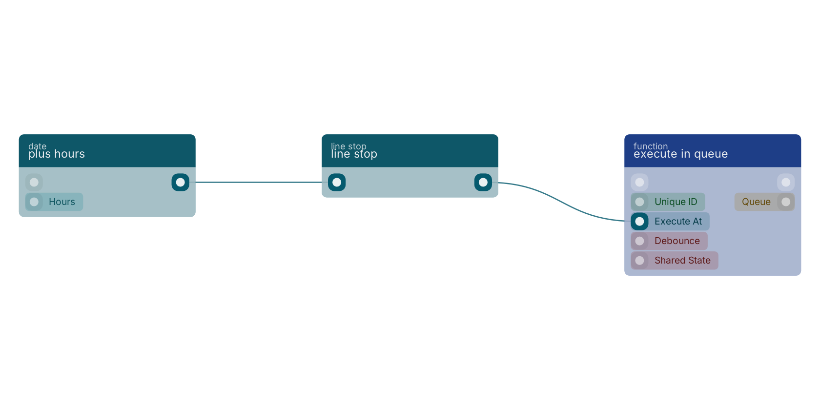 Studio canvas example for the line stop block: typical wiring for line stop.