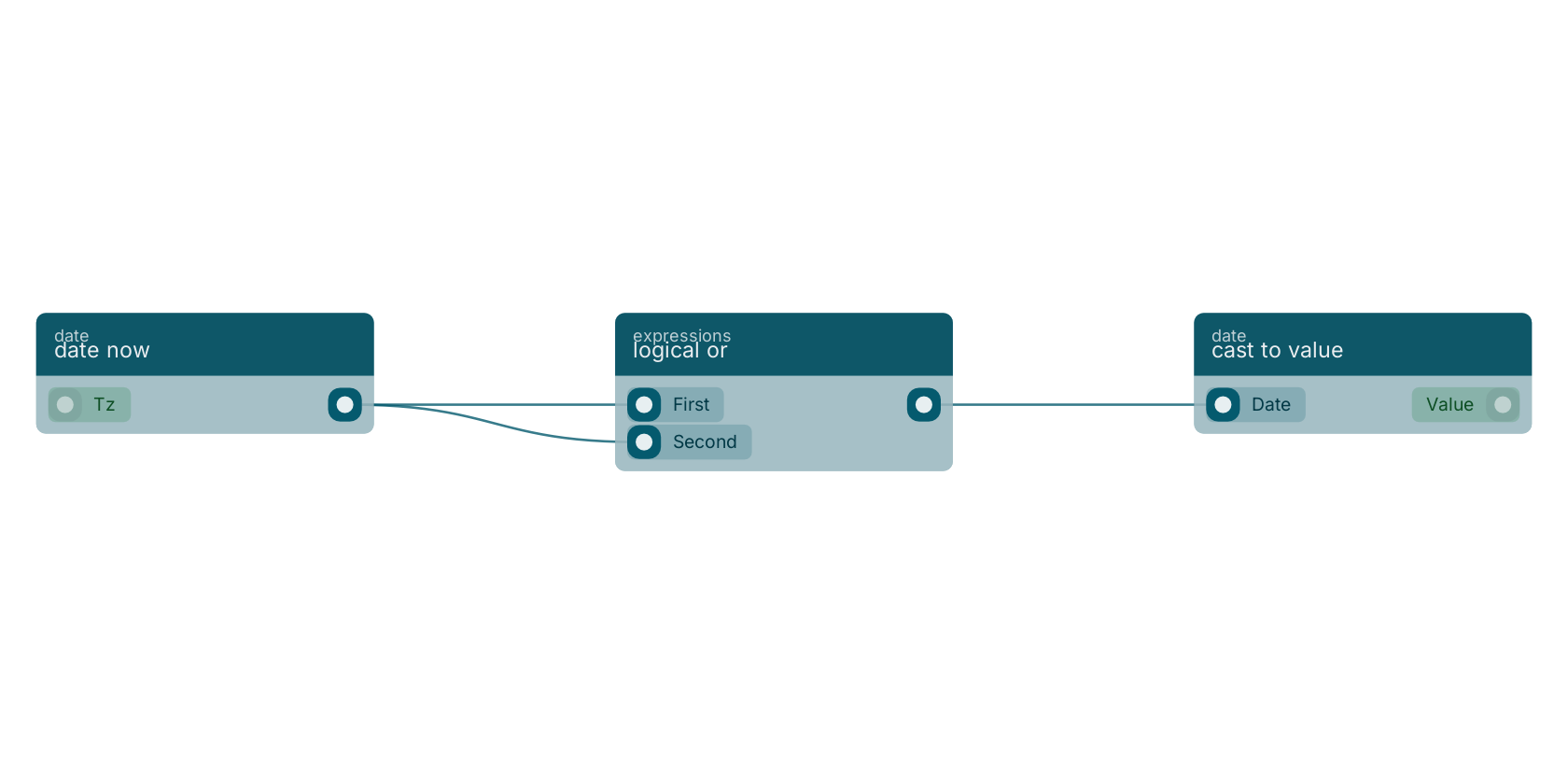 Studio canvas example for the logical or block: typical wiring for logical or.