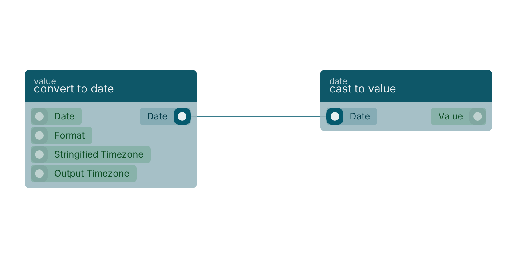 Studio canvas example for the convert to date block: typical wiring for convert to date.