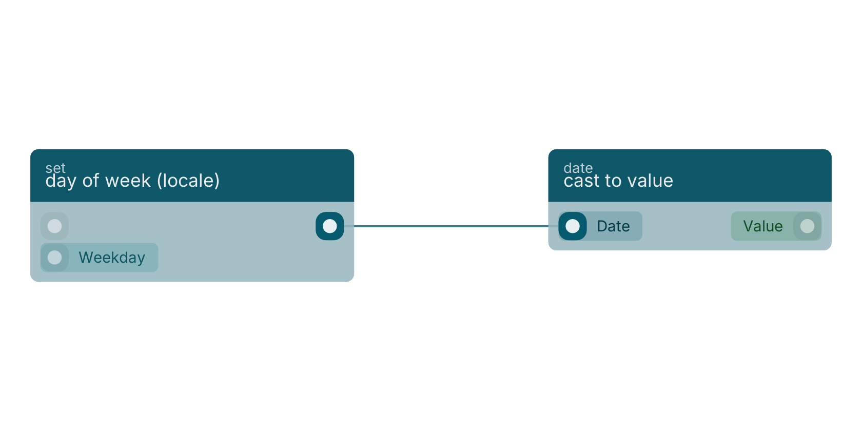 Studio canvas example for the day of week (locale) block: typical wiring for day of week (locale).