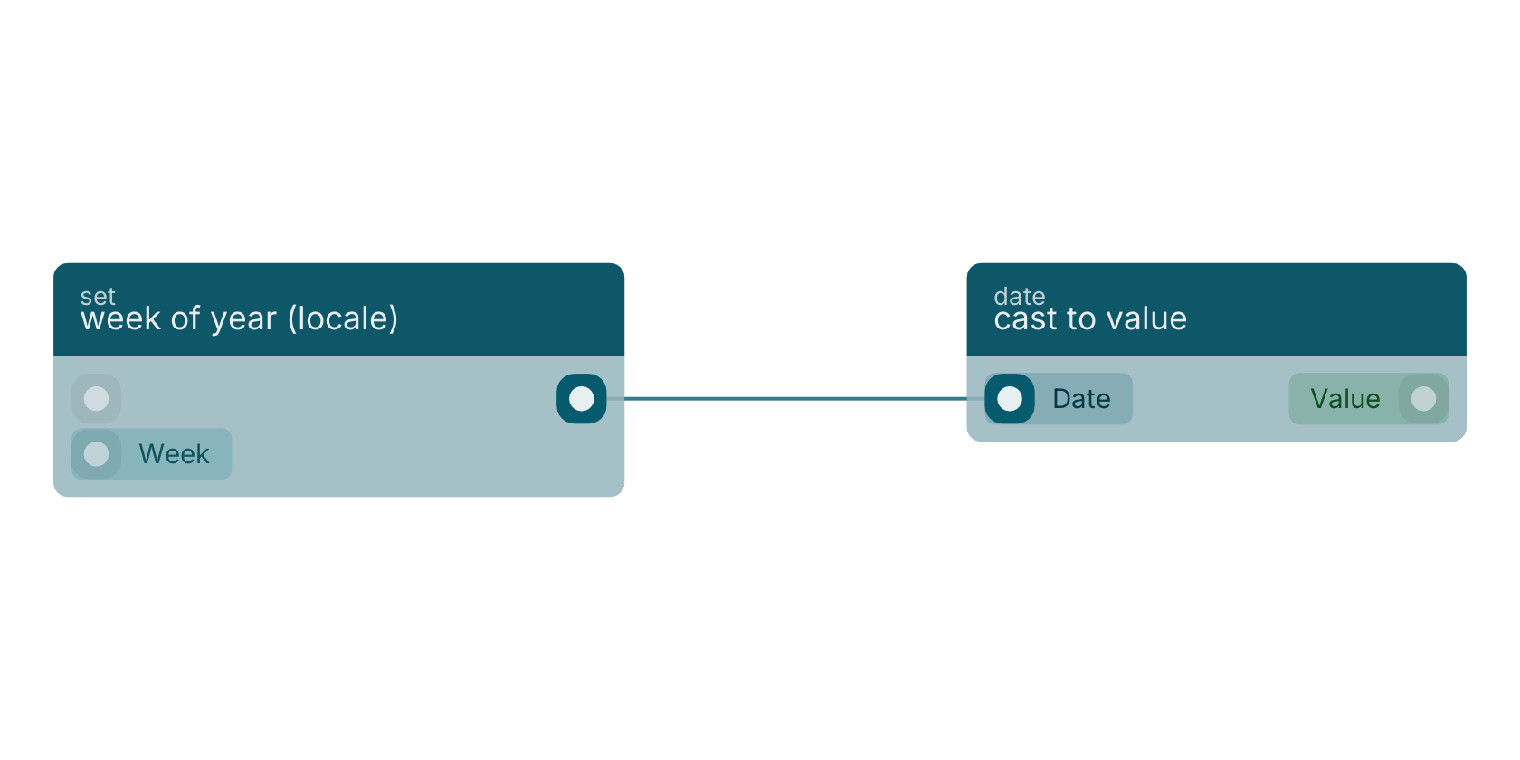 Studio canvas example for the week of year (locale) block: typical wiring for week of year (locale).