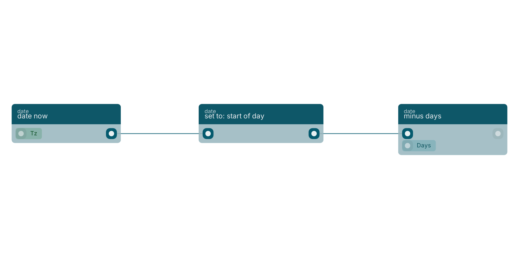 Studio canvas example for the set to: start of day block: typical wiring for set to: start of day.