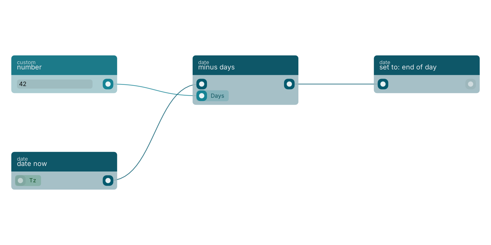 Studio canvas example for the minus days block: typical wiring for minus days.