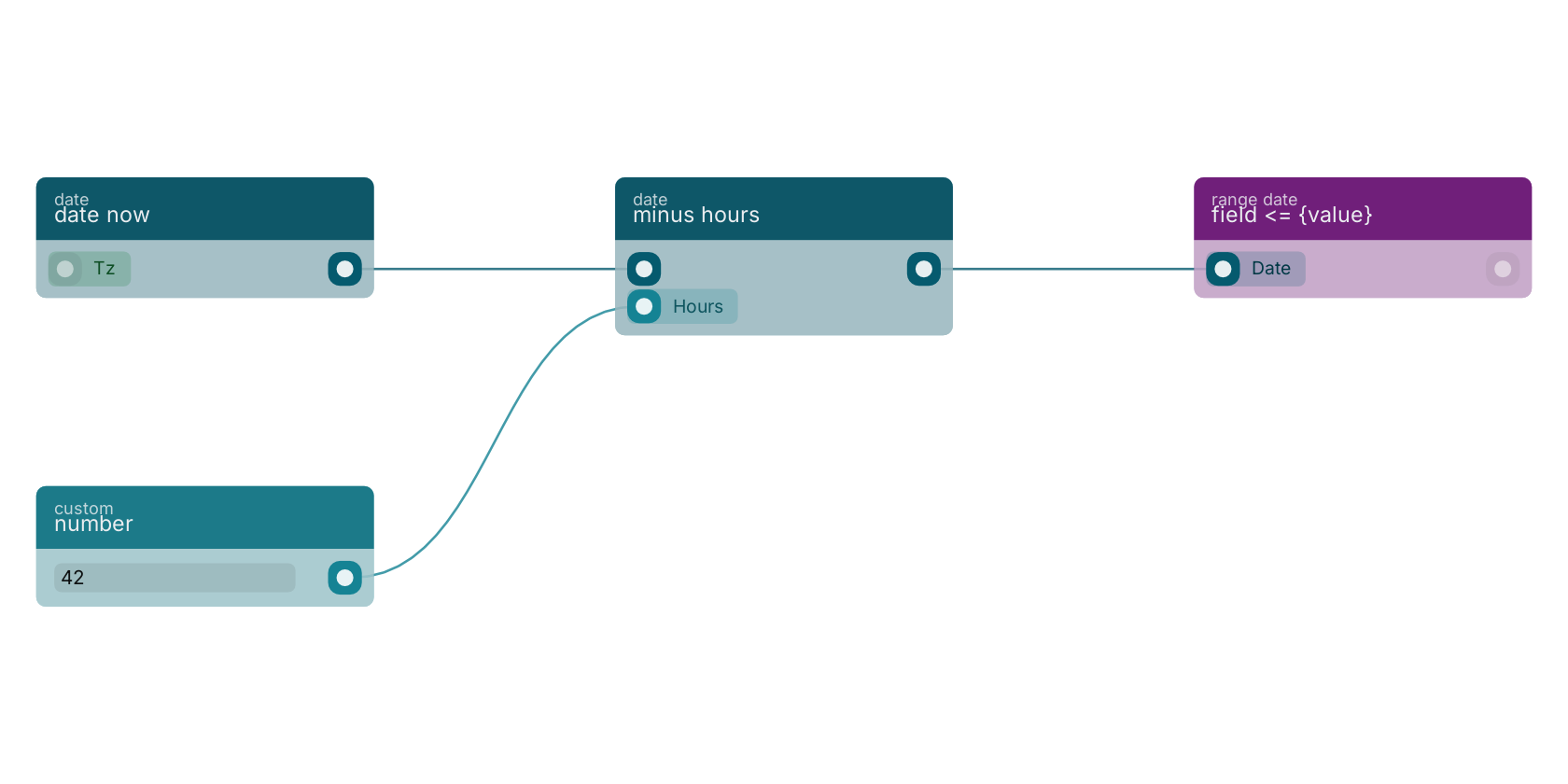 Studio canvas example for the minus hours block: typical wiring for minus hours.