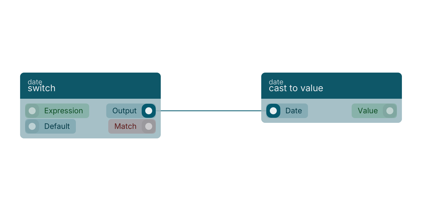 Studio canvas example for the switch block: typical wiring for switch.