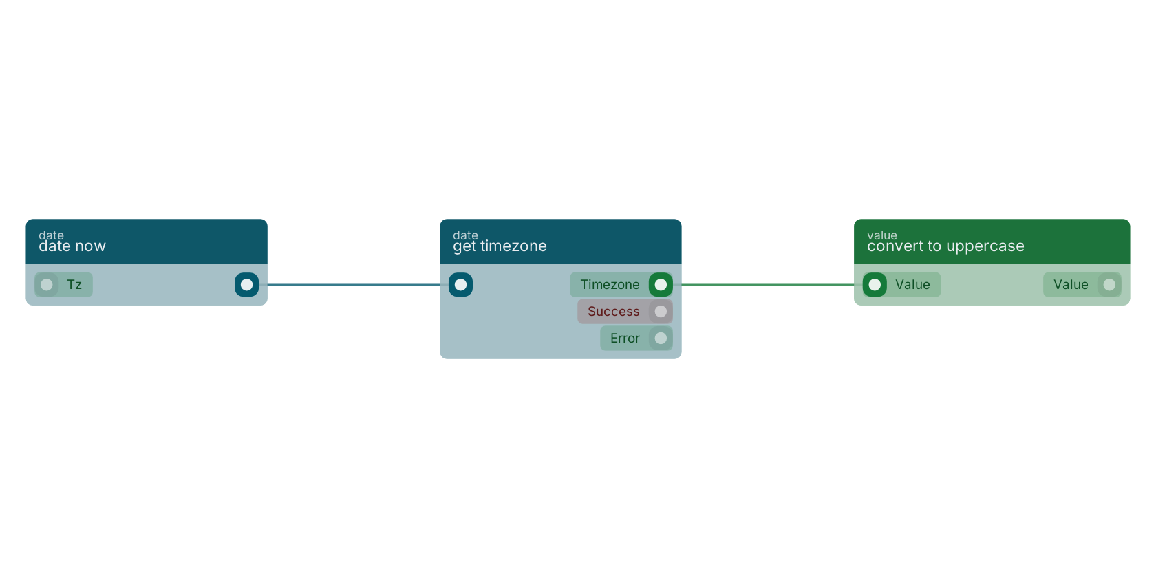 Studio canvas example for the get timezone block: typical wiring for get timezone.