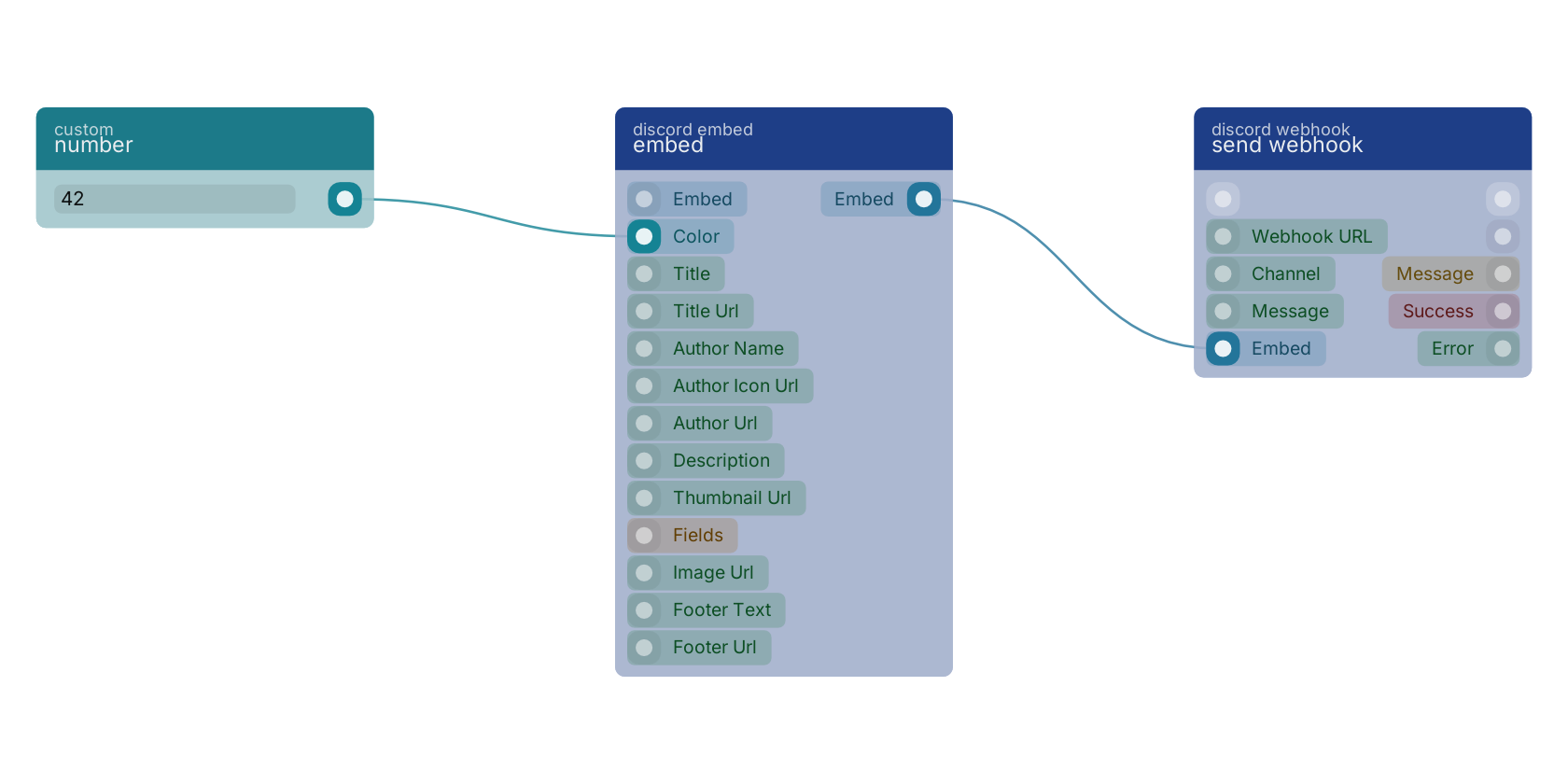 Studio canvas example for the embed block: typical wiring for embed.