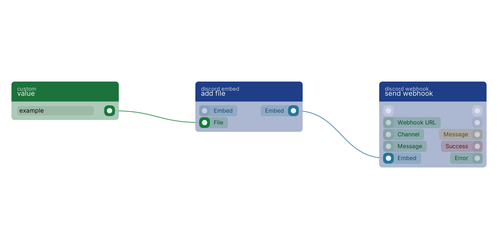 Studio canvas example for the add file block: typical wiring for add file.