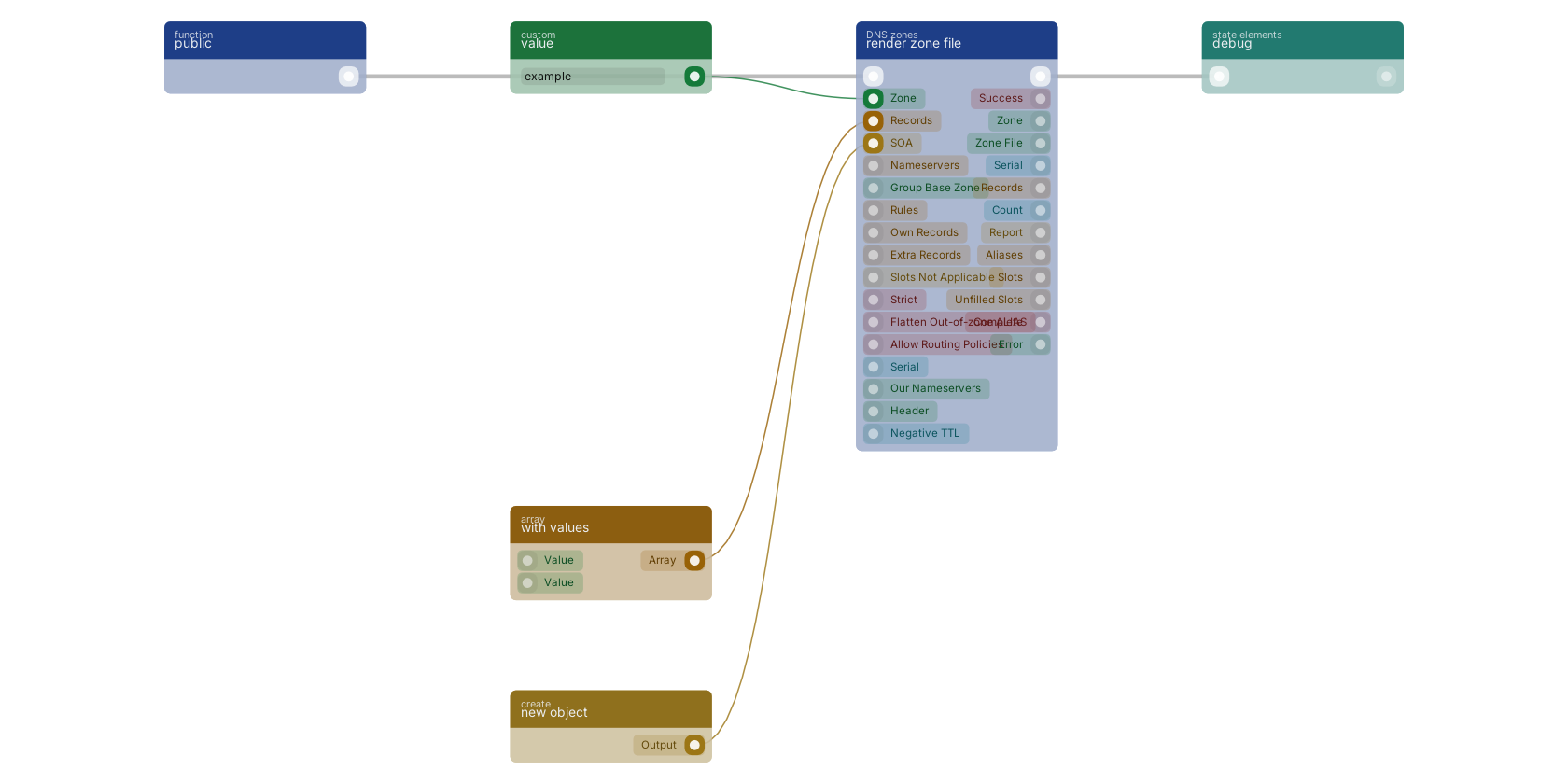 Studio canvas example for the render zone file block: typical wiring for render zone file.