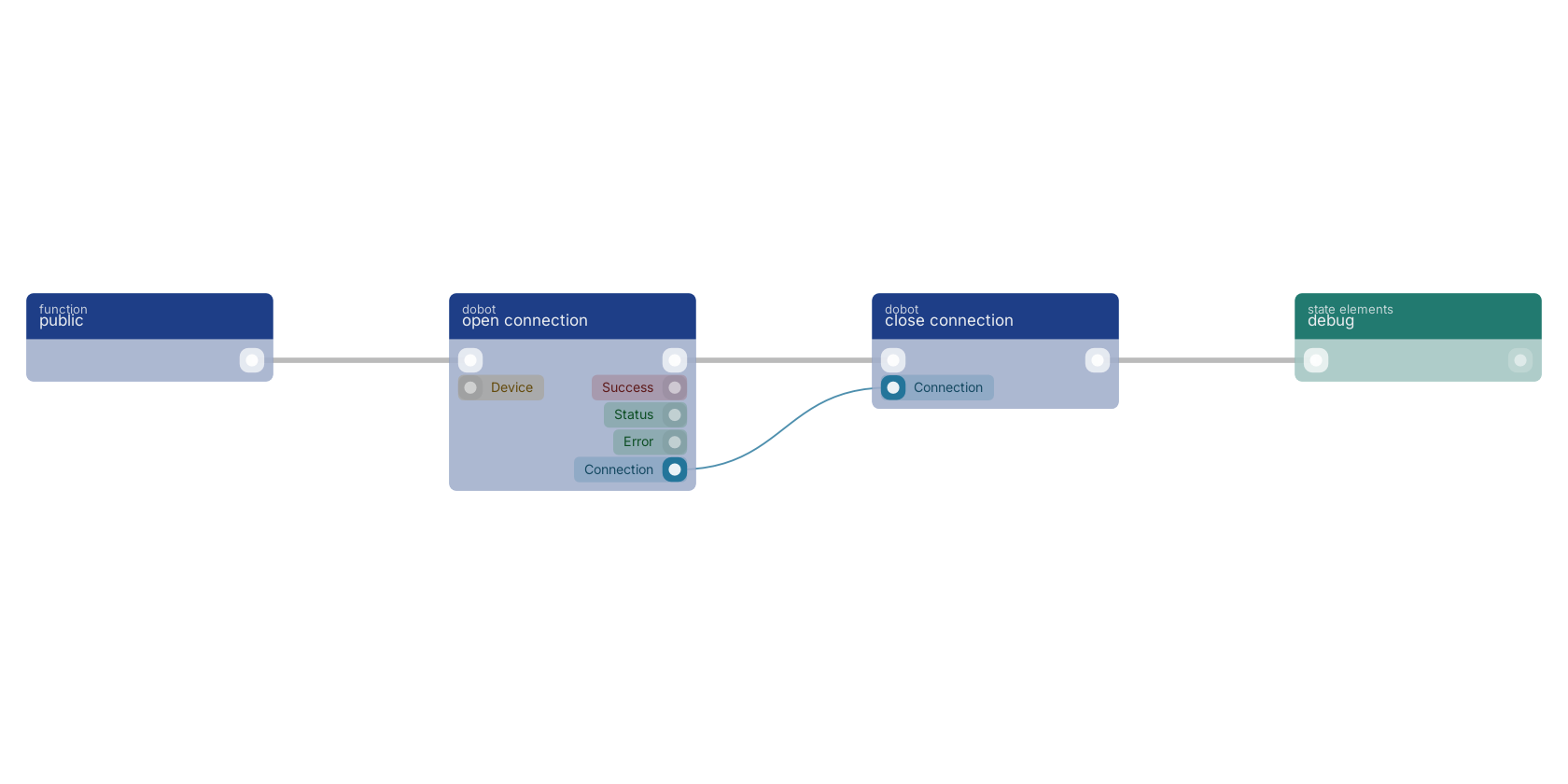 Studio canvas example for the close connection block: typical wiring for close connection.