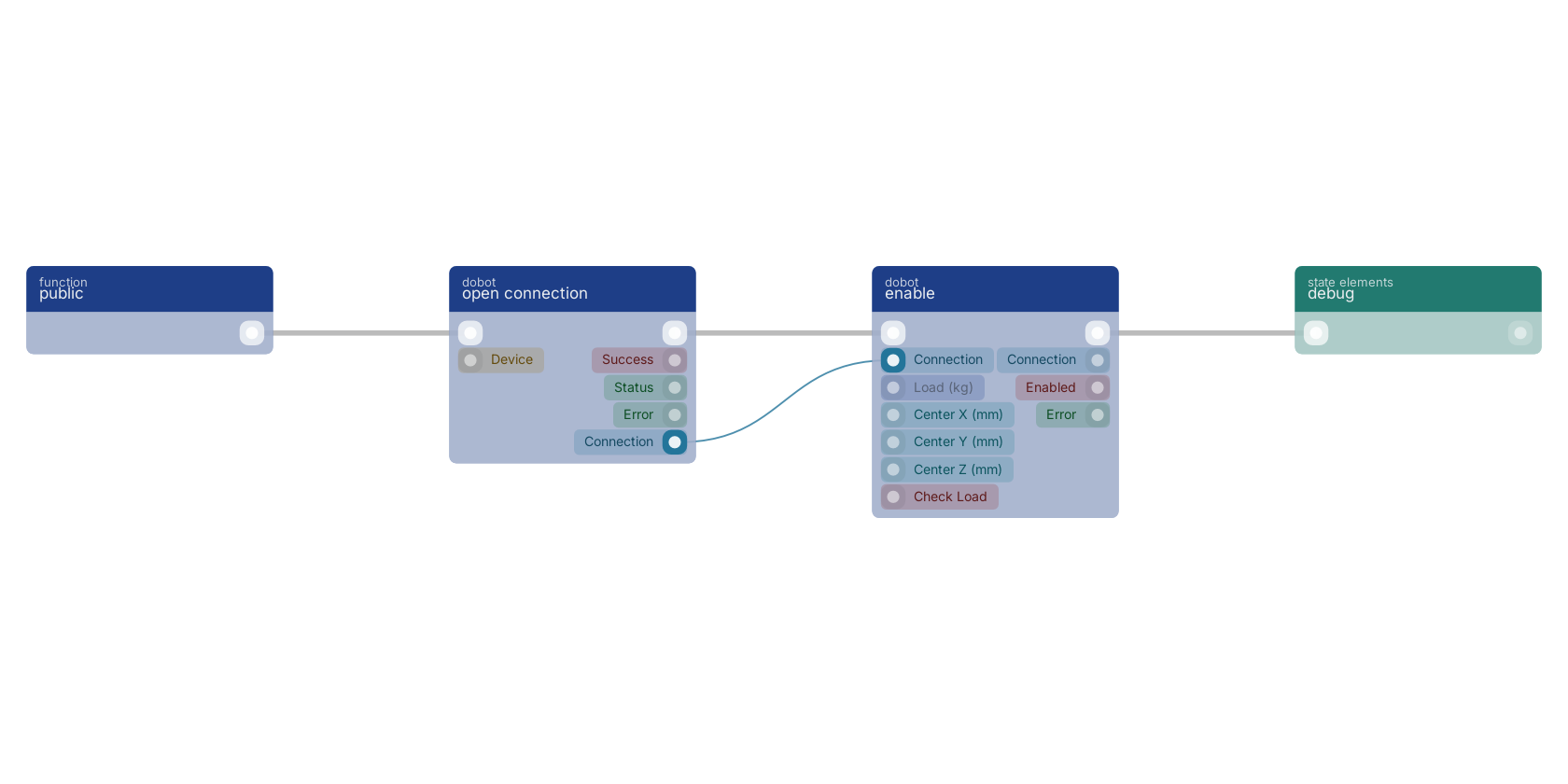 Studio canvas example for the enable block: typical wiring for enable.