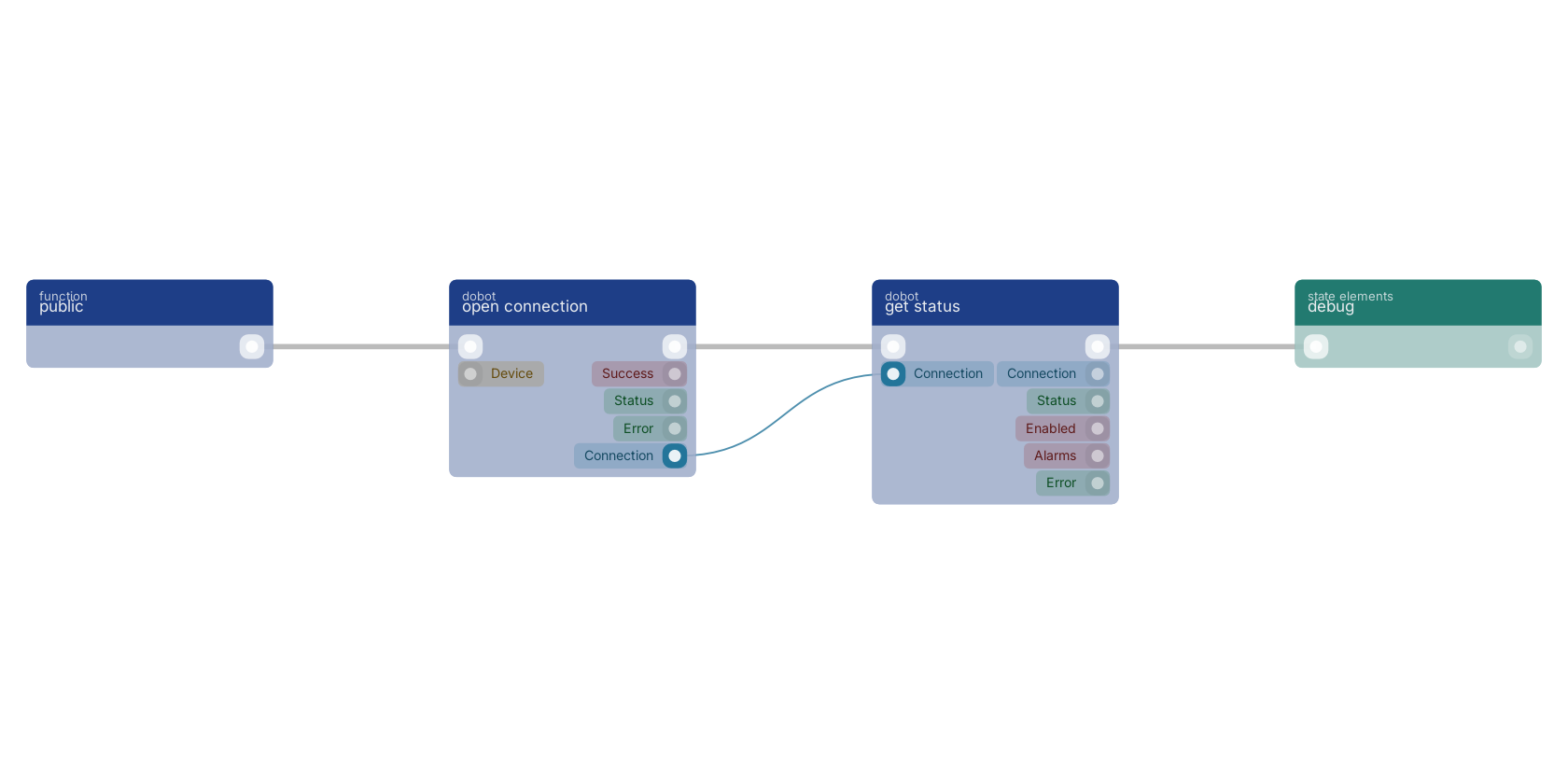 Studio canvas example for the get status block: typical wiring for get status.
