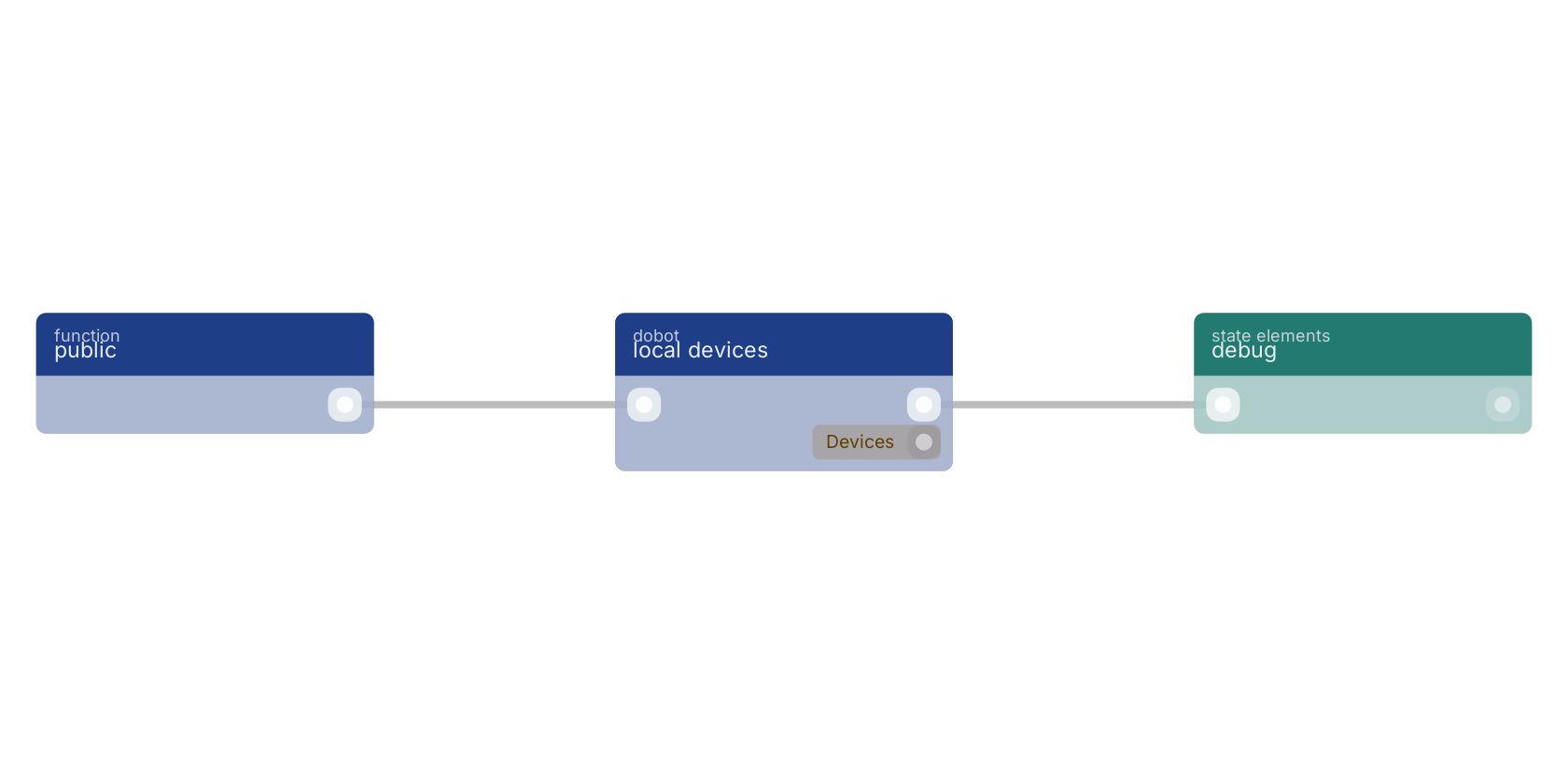 Studio canvas example for the local devices block: typical wiring for local devices.