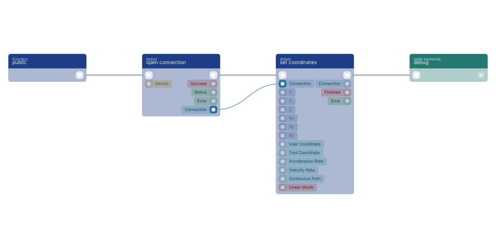 Studio canvas example for the set coordinates block: typical wiring for set coordinates.