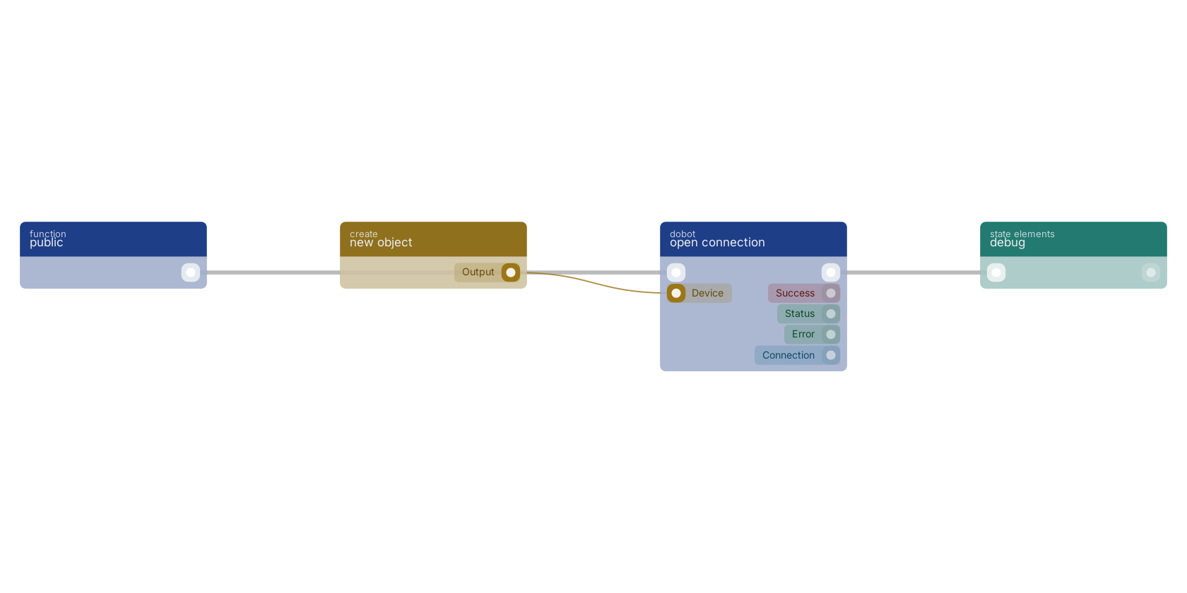Studio canvas example for the open connection block: typical wiring for open connection.
