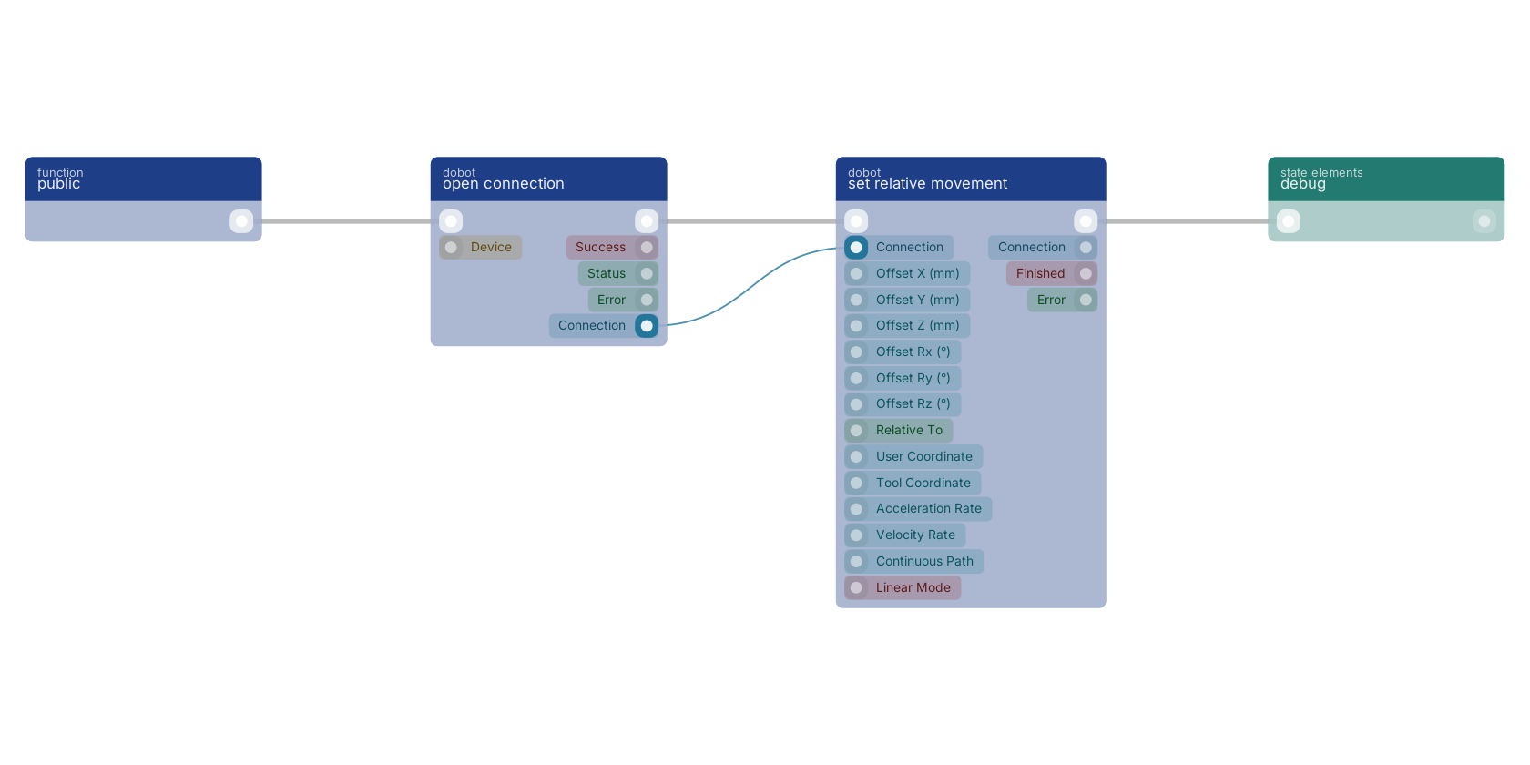 Studio canvas example for the set relative movement block: typical wiring for set relative movement.