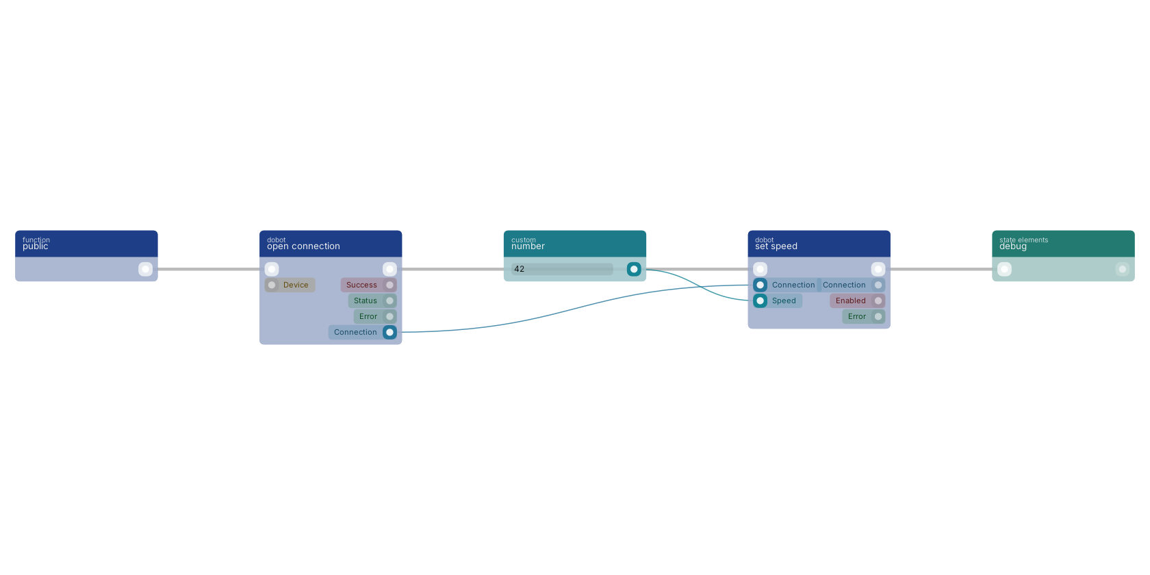 Studio canvas example for the set speed block: typical wiring for set speed.