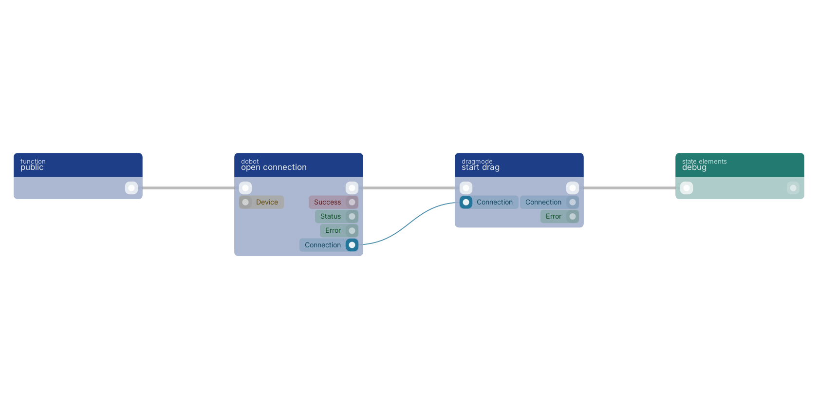 Studio canvas example for the start drag block: typical wiring for start drag.
