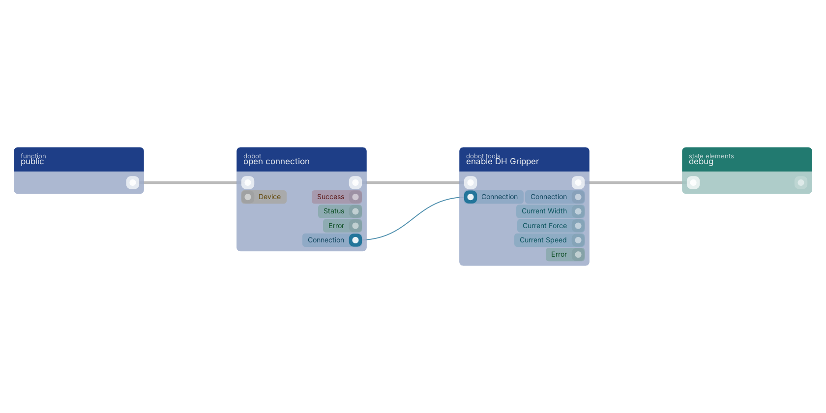 Studio canvas example for the enable DH Gripper block: typical wiring for enable DH Gripper.