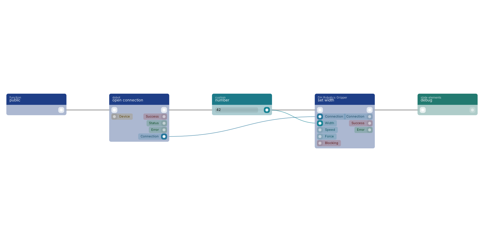 Studio canvas example for the set width block: typical wiring for set width.