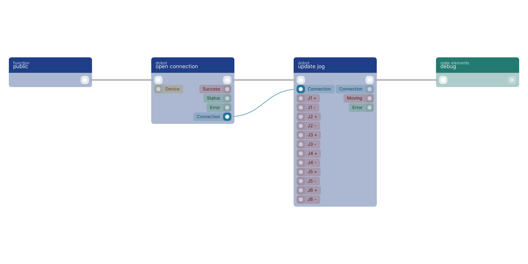 Studio canvas example for the update jog block: typical wiring for update jog.