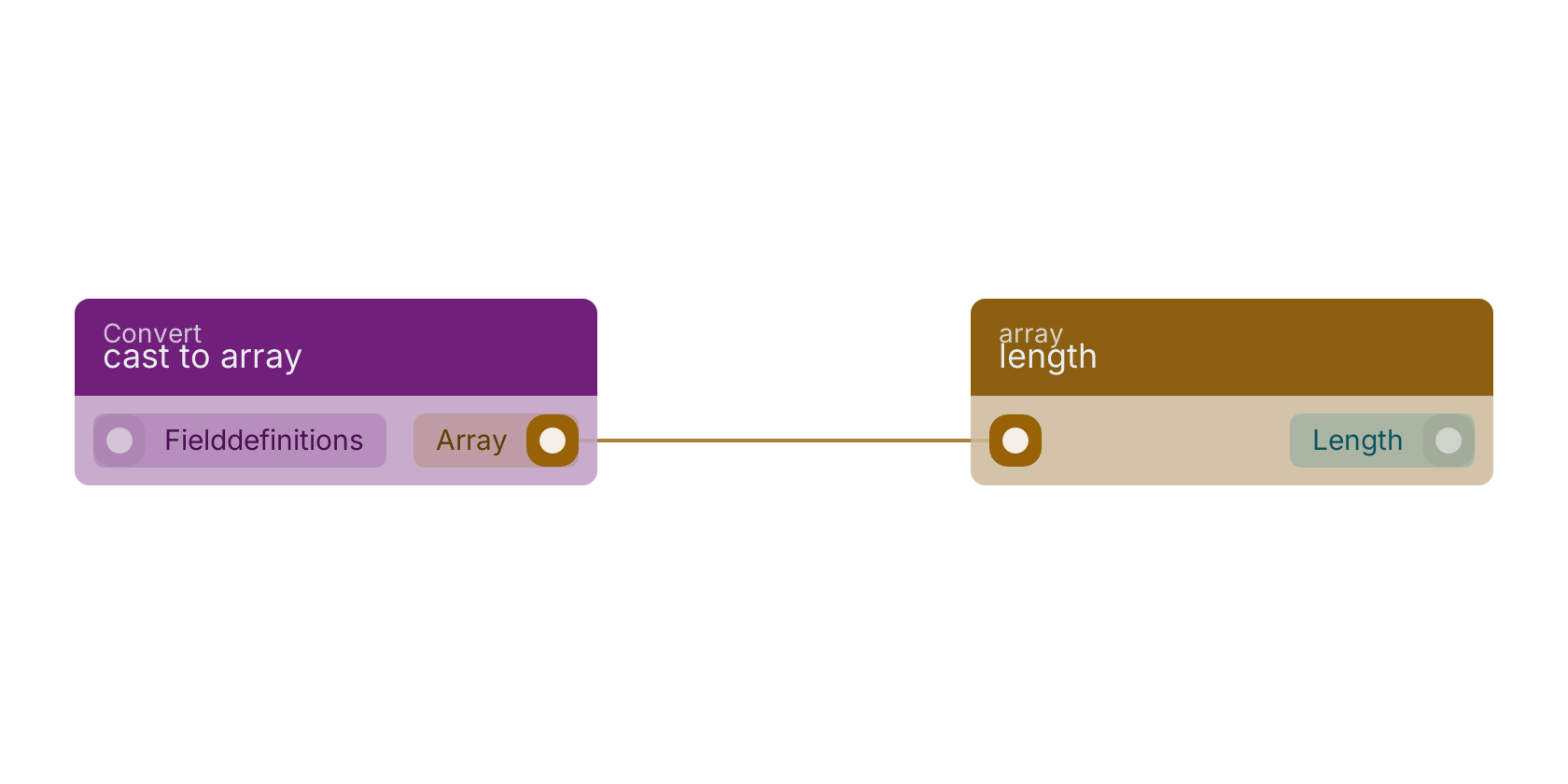 Studio canvas example for the cast to array block: typical wiring for cast to array.