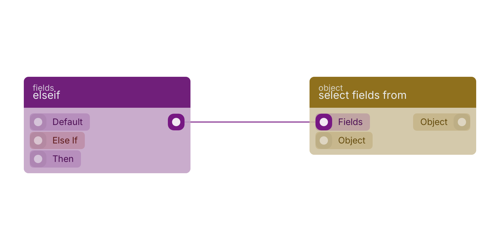 Studio canvas example for the elseif block: typical wiring for elseif.