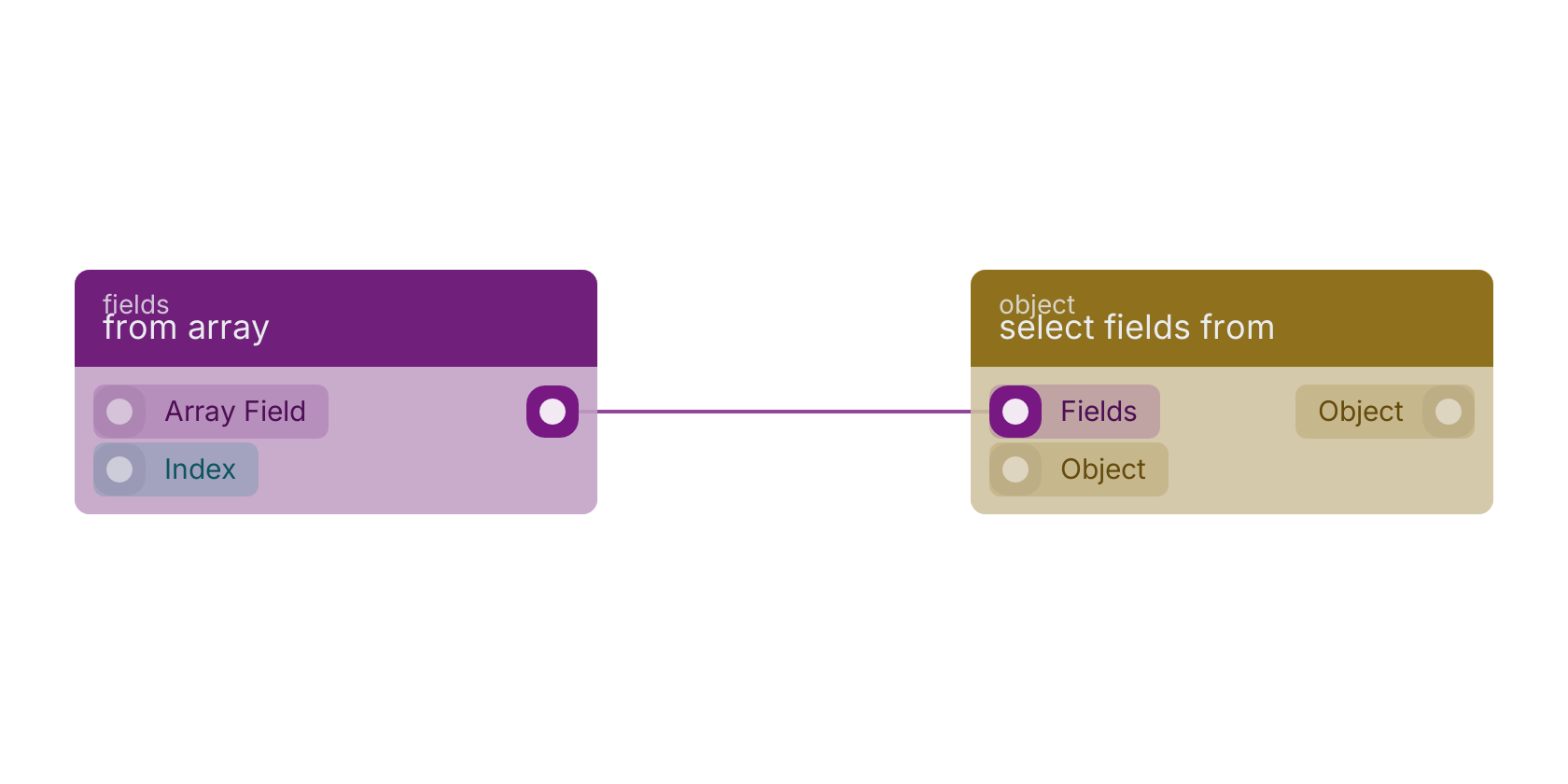 Studio canvas example for the from array block: typical wiring for from array.