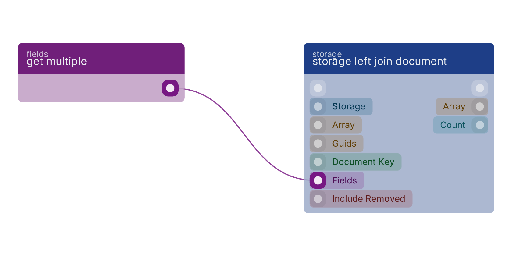 Studio canvas example for the get multiple block: typical wiring for get multiple.