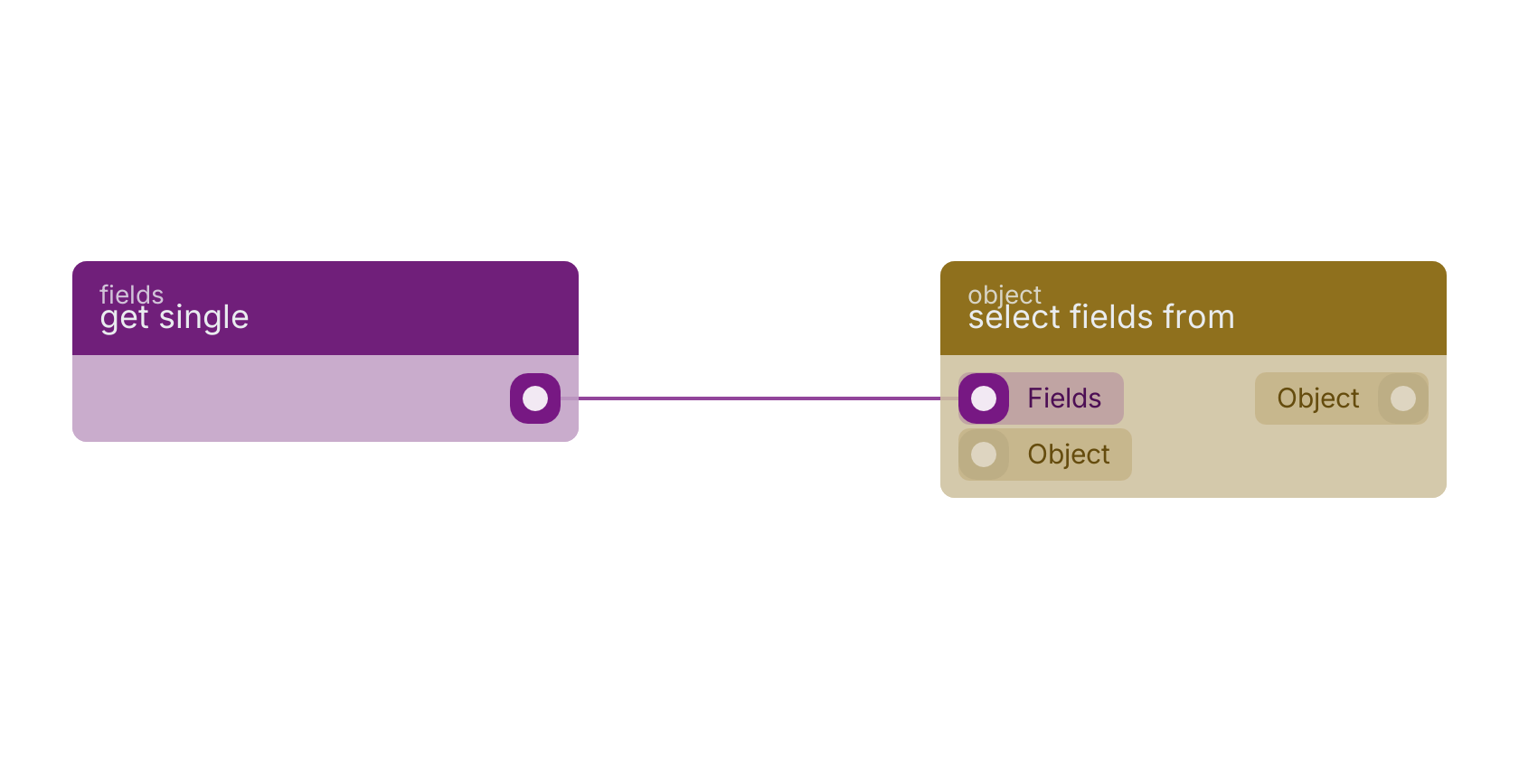 Studio canvas example for the get single block: typical wiring for get single.