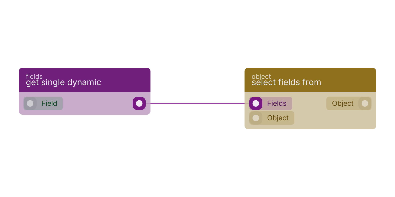 Studio canvas example for the get single dynamic block: typical wiring for get single dynamic.
