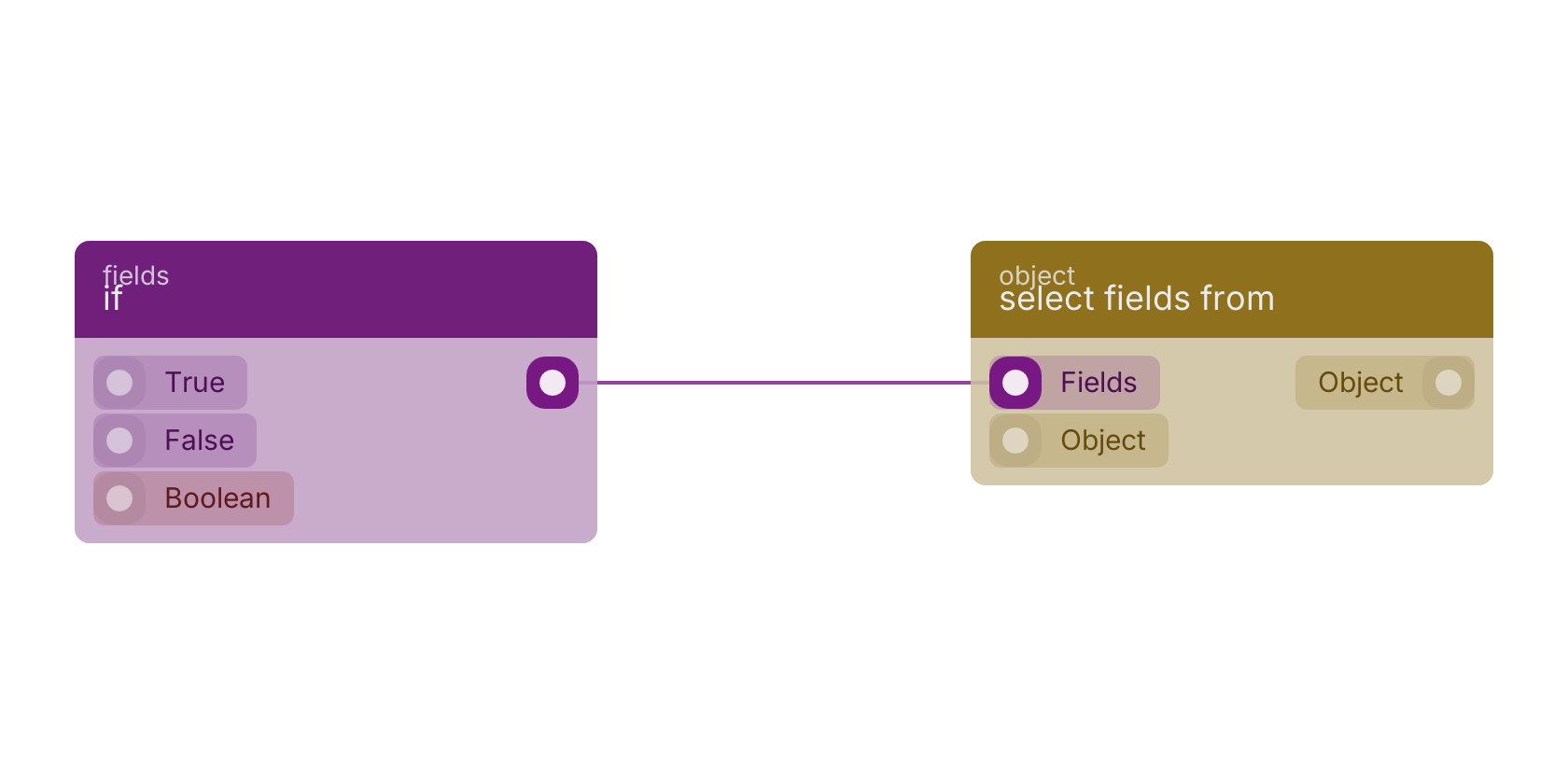 Studio canvas example for the if block: typical wiring for if.