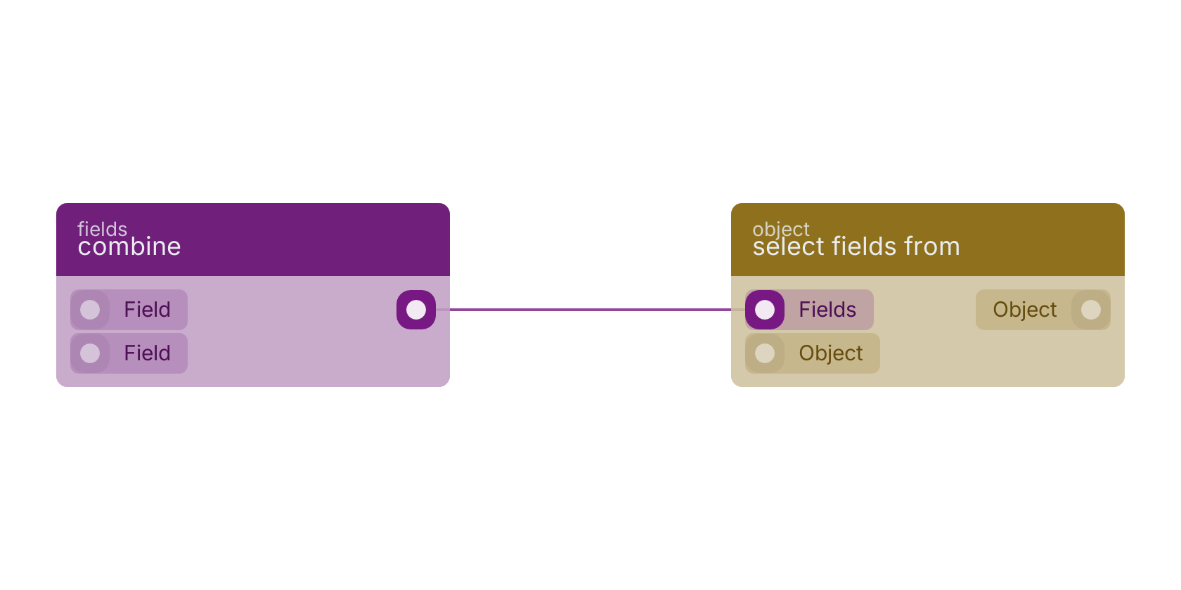 Studio canvas example for the combine block: typical wiring for combine.