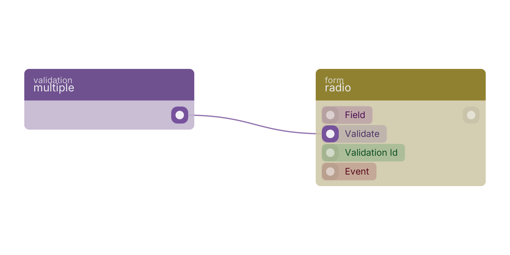 Studio canvas example for the multiple block: typical wiring for multiple.