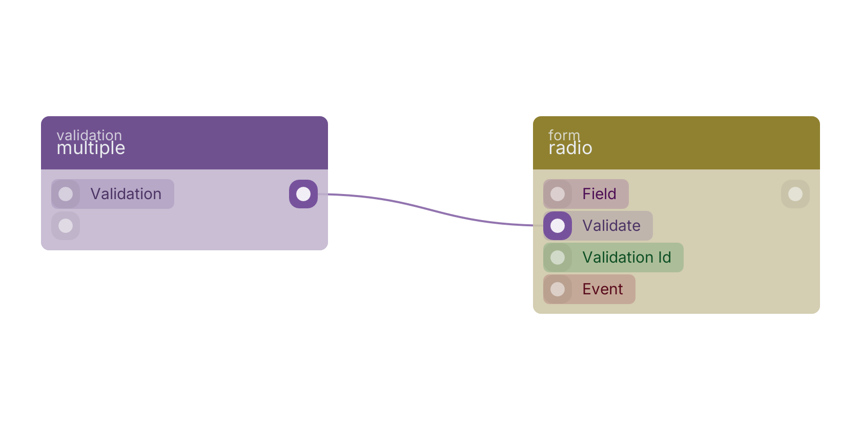 Studio canvas example for the multiple block: typical wiring for multiple.