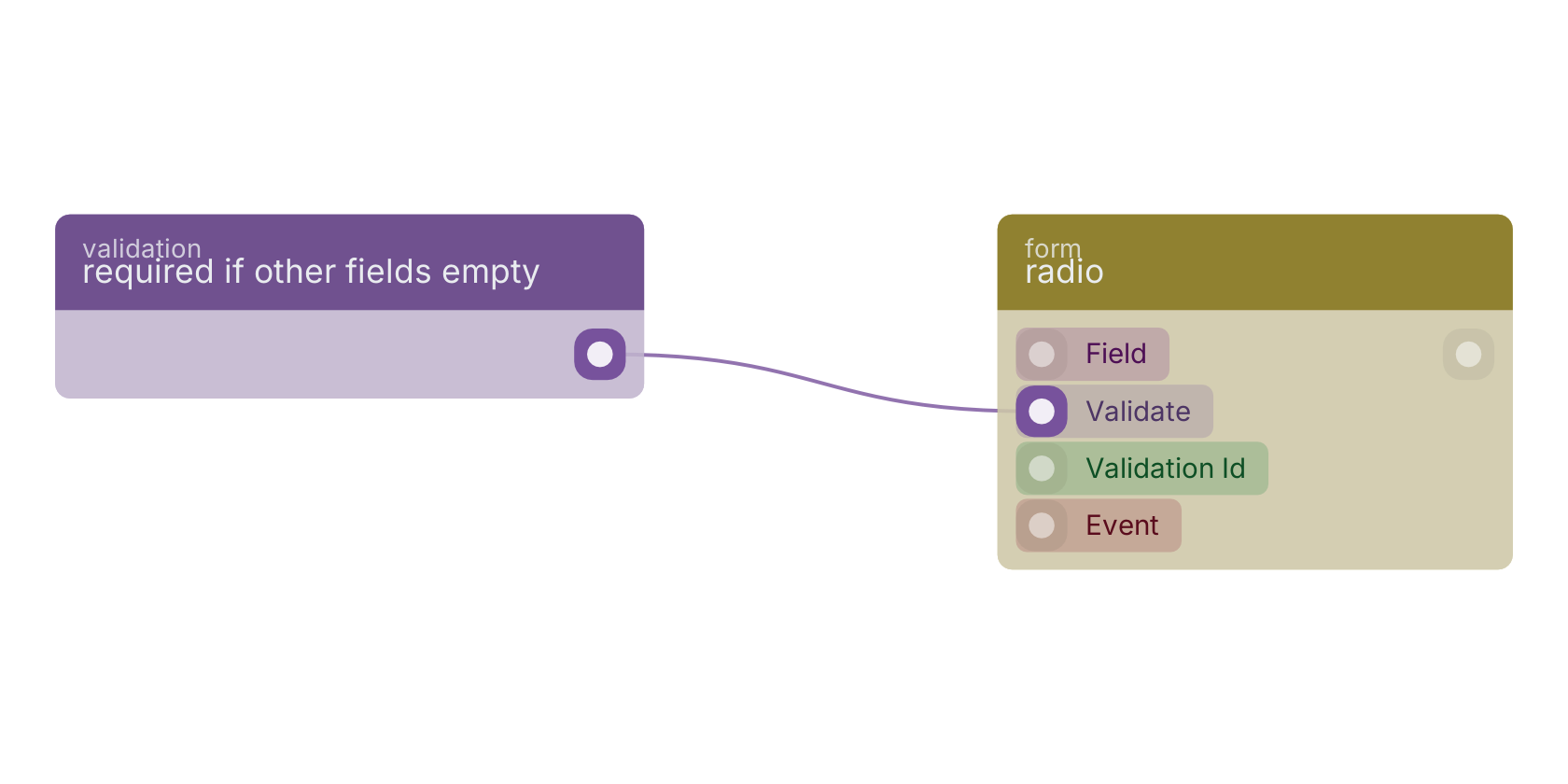 Studio canvas example for the required if other fields empty block: typical wiring for required if other fields empty.