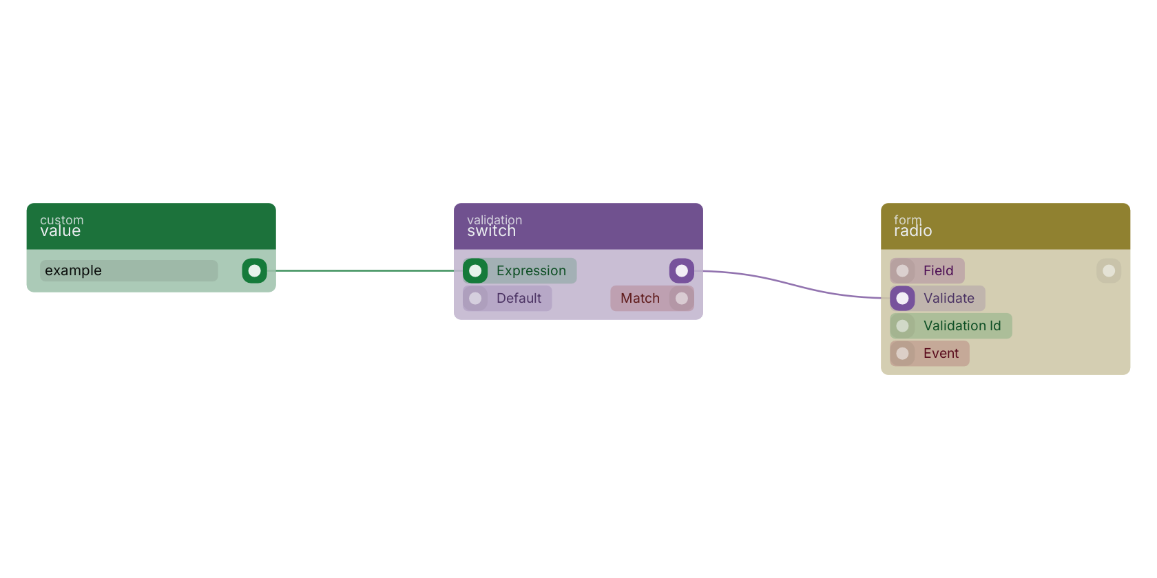 Studio canvas example for the switch block: typical wiring for switch.