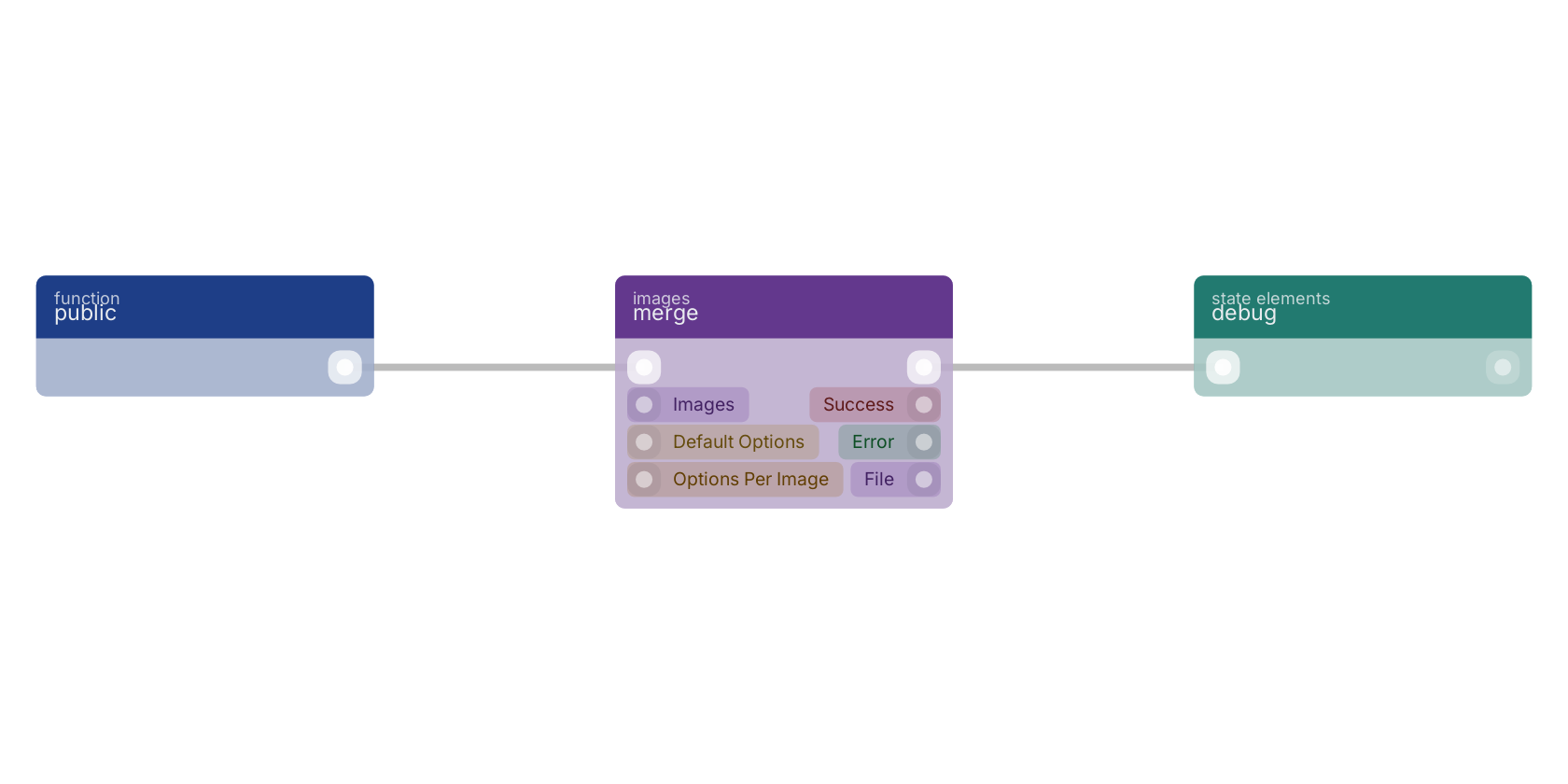 Studio canvas example for the merge block: typical wiring for merge.