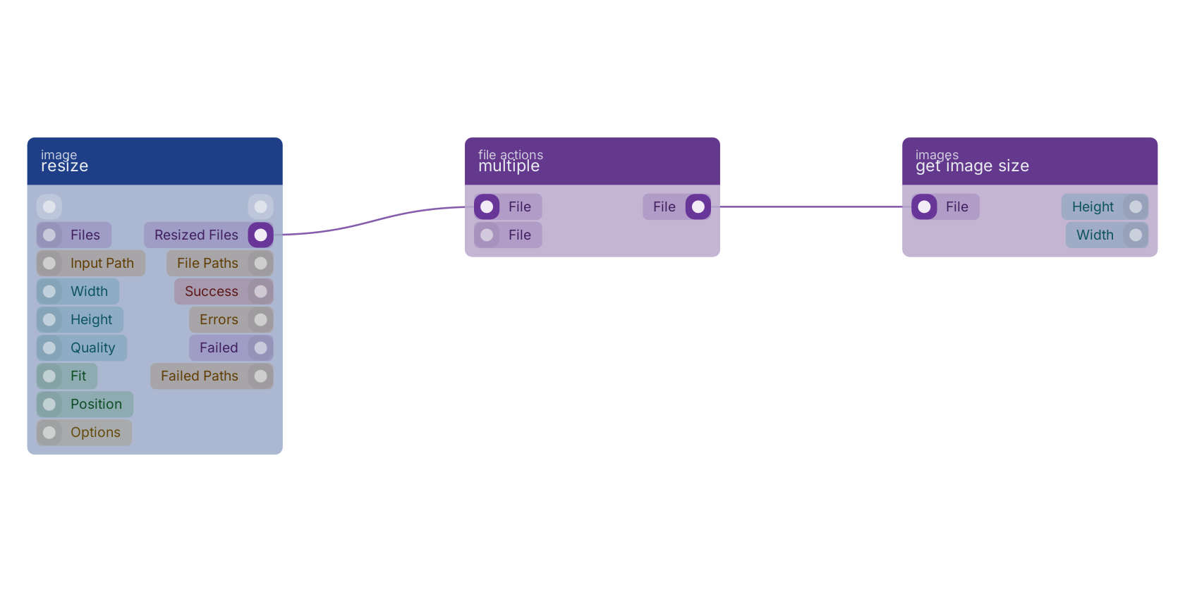 Studio canvas example for the multiple block: typical wiring for multiple.