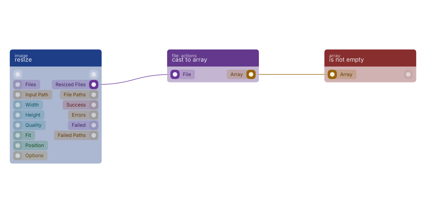 Studio canvas example for the cast to array block: typical wiring for cast to array.