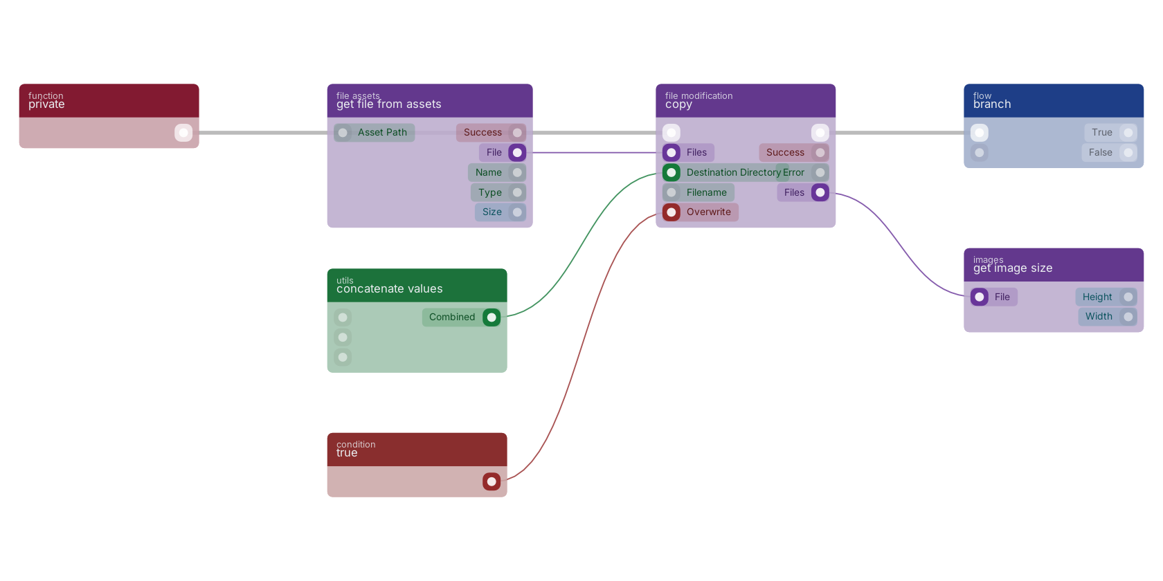 Studio canvas example for the copy block: typical wiring for copy.