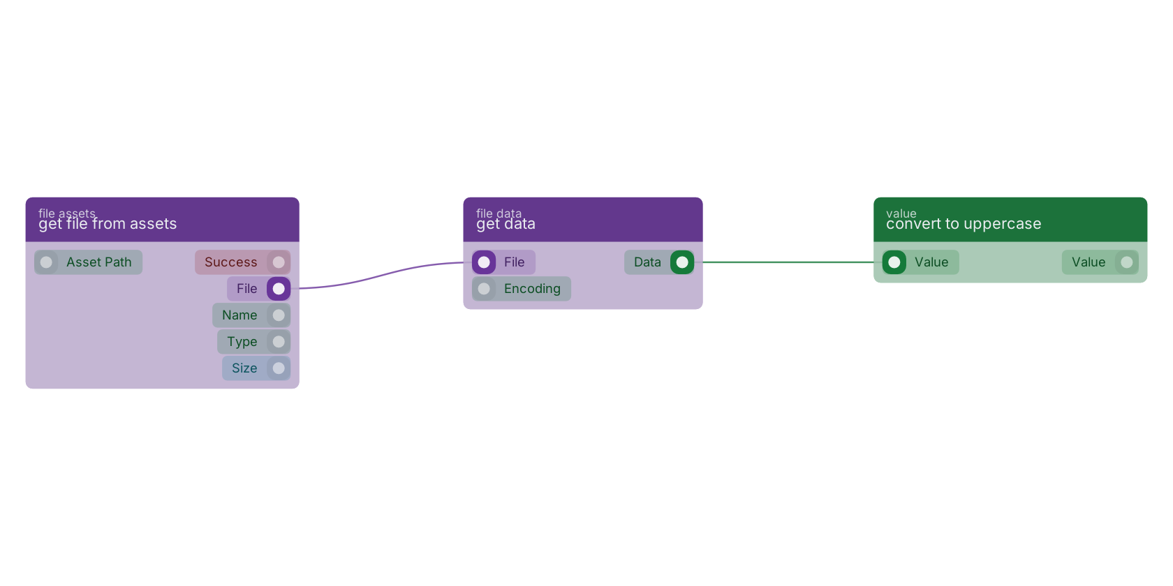 Studio canvas example for the get data block: typical wiring for get data.