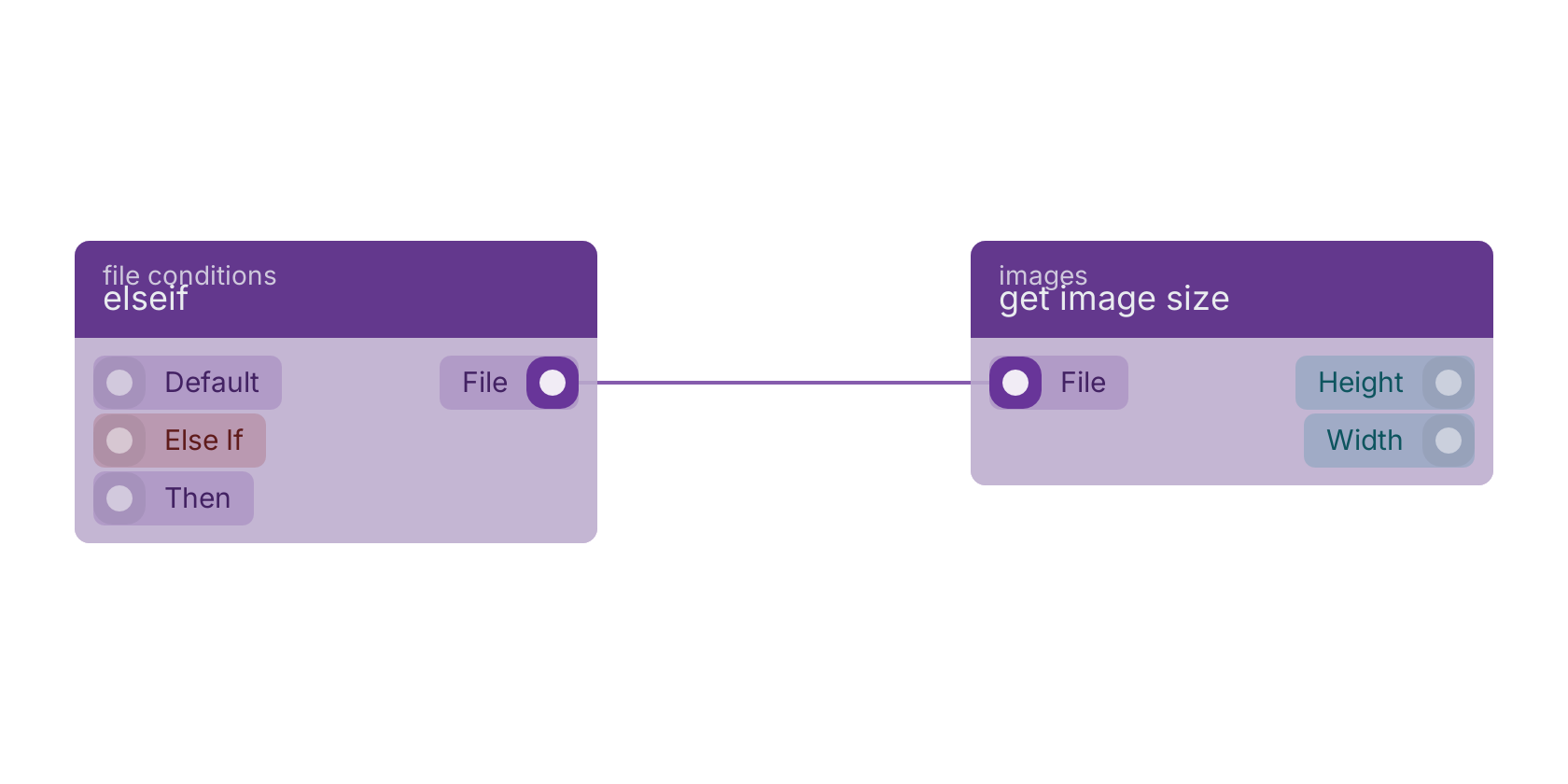 Studio canvas example for the elseif block: typical wiring for elseif.
