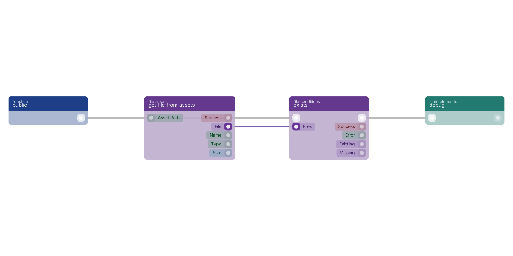 Studio canvas example for the exists block: typical wiring for exists.